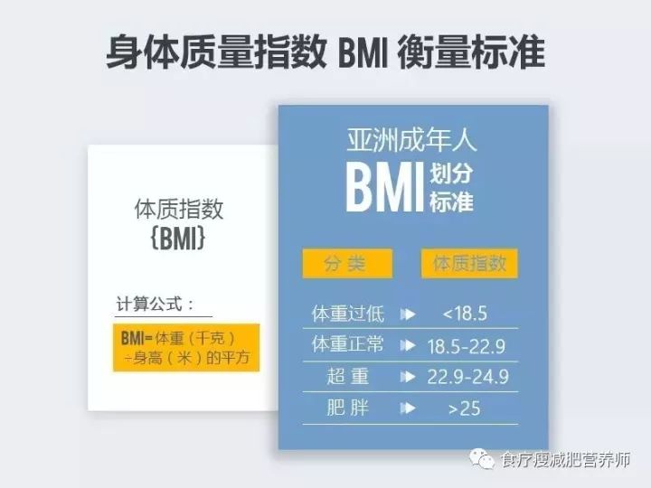 身体质量指数bmi 身体质量指数bmi也是衡量肥胖程度的一个标准.
