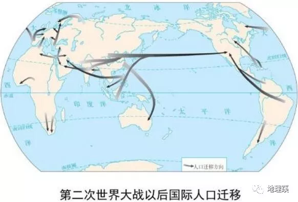 人口迁移范畴_人口迁移思维导图(2)