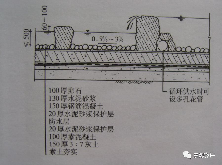 均匀水流导致的水位变化是什么原理(2)