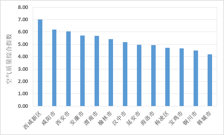 宿州市近5年gdp走势_从 十三五 GDP运行情况看宿州市未来五年高质量发展路径(3)