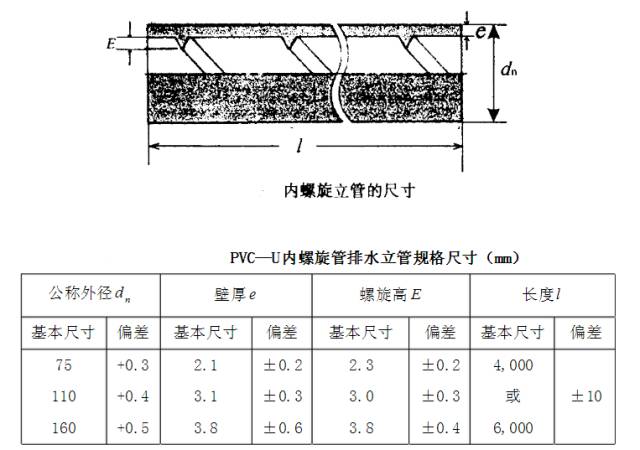 pvc实壁内螺旋管,双壁中空消音管,双壁螺旋中空消音管