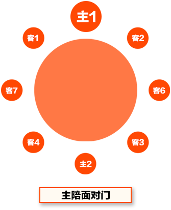 风雅颂礼仪工作室与您分享怎么给领导安排座次这一张图说清楚了