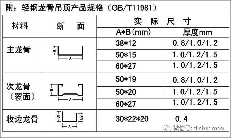 ④.轻钢龙骨吊顶产品规格