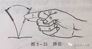 针灸学针刺手法