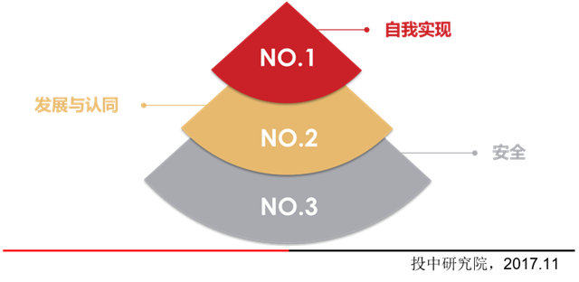 中国中产阶级人口4亿_中产阶级(2)