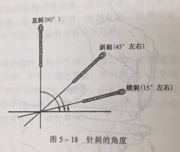 针灸学针刺手法