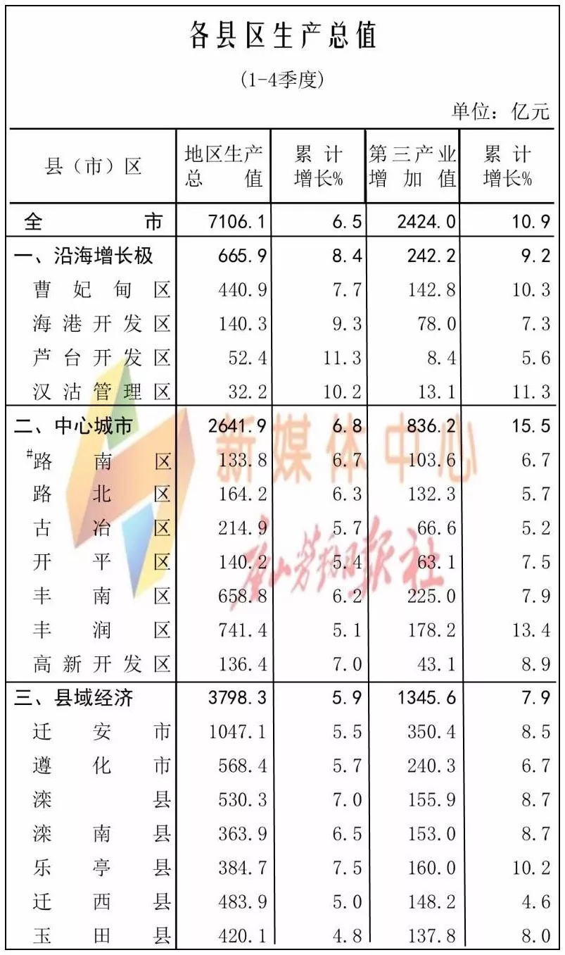 以不变价格计算gdp