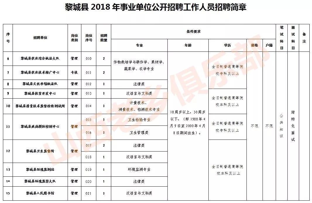 闻喜县有多少人口_运城13县市区最新人口排行:市区人口将破百万,垣曲不足20万