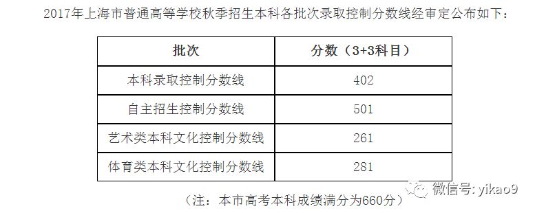 2018年上海人口数量_上海市2018年护士执业资格考试参考人数5204人(2)