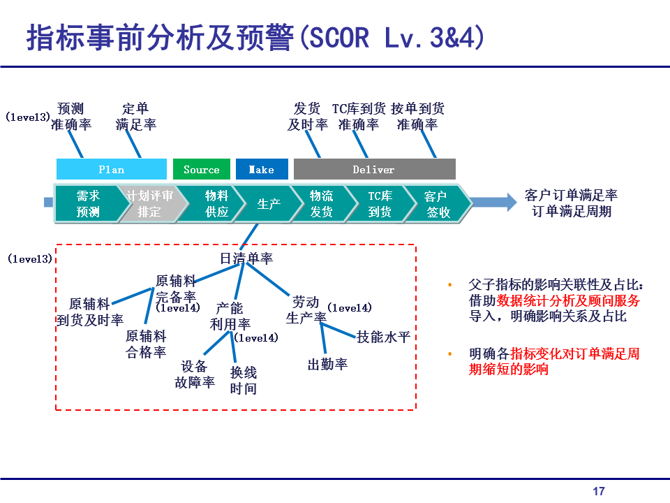 关系人口统计_中国老年人口统计图表(3)