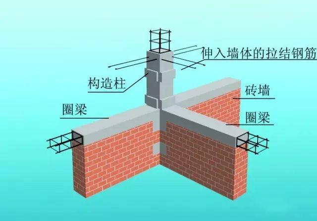 是在墙的四个转角或外墙的转角及内外墙相接的丁字连接处增设构造柱