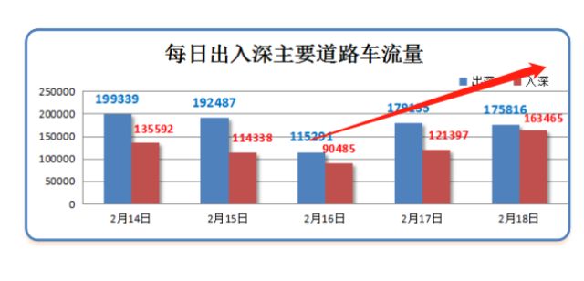 惠州人口占比_惠州人口增长趋势图