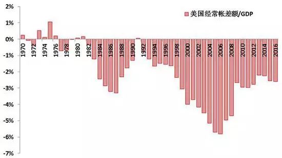 日本gnp和gdp相差多少_日本近30年经济真相(3)