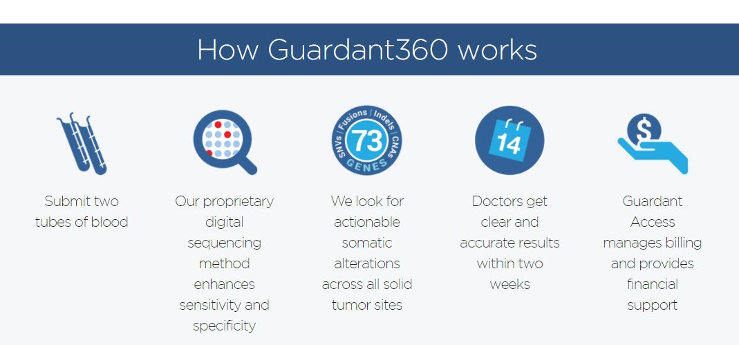 健康 正文 "向fda提交guardant360的申请是guardant health在2018年的