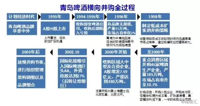 最全资本运作六大实战类型及模式分析(附案例,建议收藏!