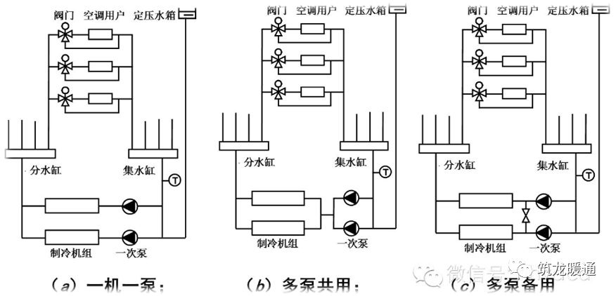 集中空调热水系统