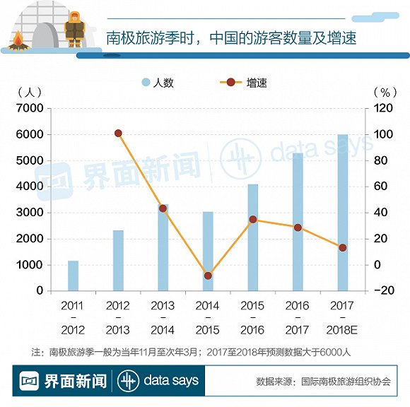 南极旅游费用概览