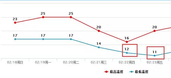 樟木头人口_万科金色悦府(2)