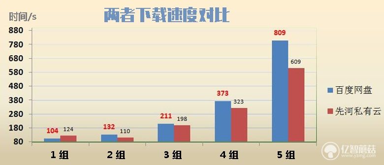 3v3无限人口_3V3无限人口大战下载(2)