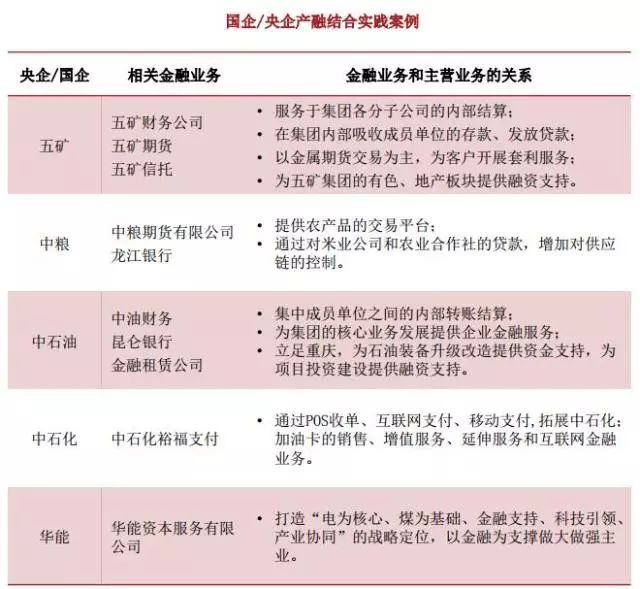 中国六类金控集团牌照大全及重磅战略方向(超级干货,史上最全整理)