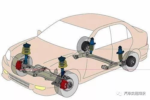 悬架在汽车底盘安放位置的示意图