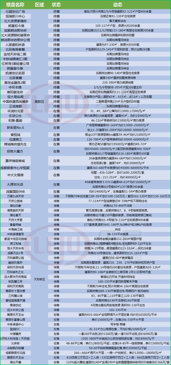 天府新区卖地gdp_天府新区降速求质 5年后350万人住在新区(2)