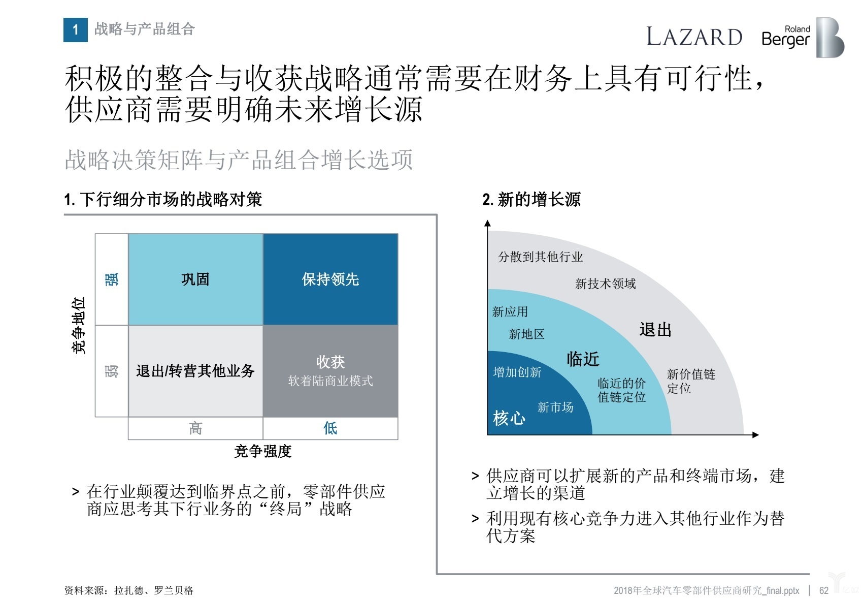 罗兰贝格:无人车时代,汽车零部件供应商的动荡与出路