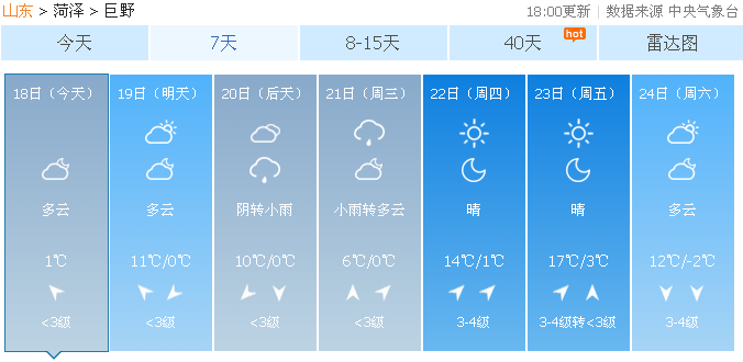 巨野天气（巨野天气预报）