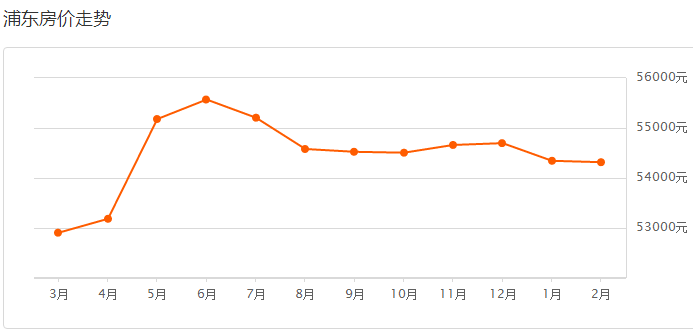 上海2月出生人口_刚出生的婴儿