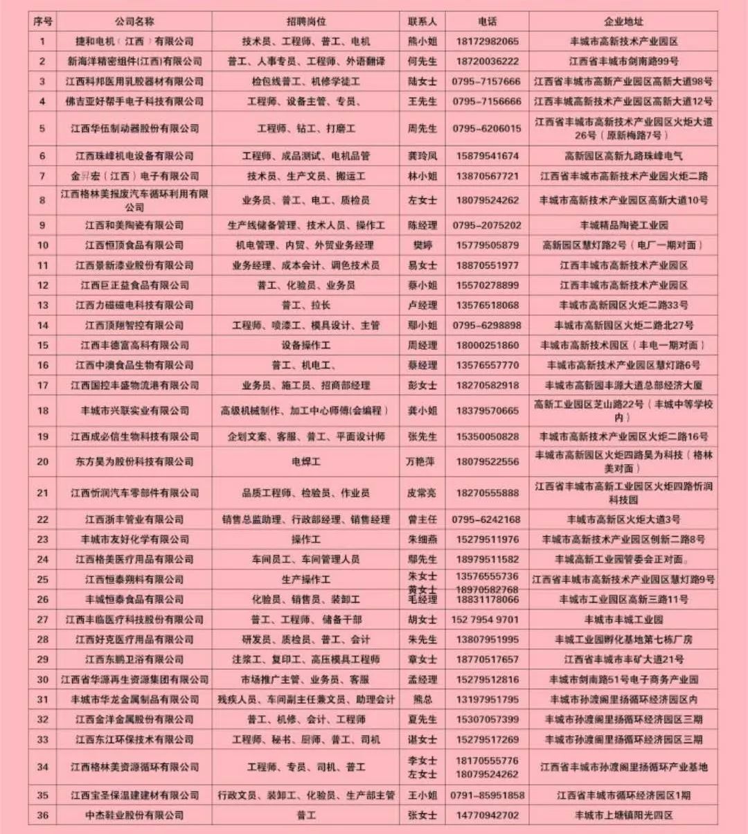 丰城招聘信息_听说丰城教师招聘面试过关,必看此消息(2)