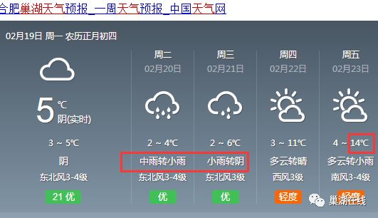 今日"雨水",降雨降温组团来袭!@巢湖人:你剩余假期可能都"泡汤"了.