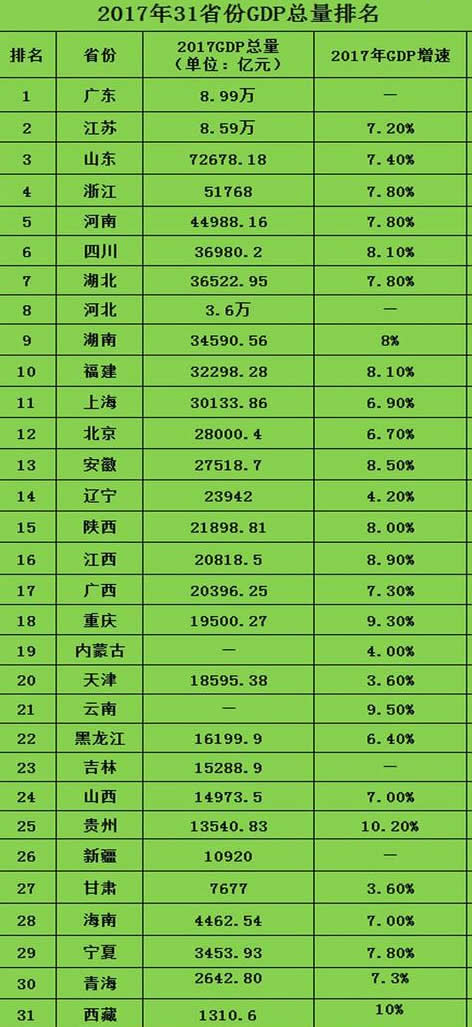 吉林省人均gdp_2018年发展统计公报 吉林省农业 交通 邮电 旅游 金融行业增加值均实现增长