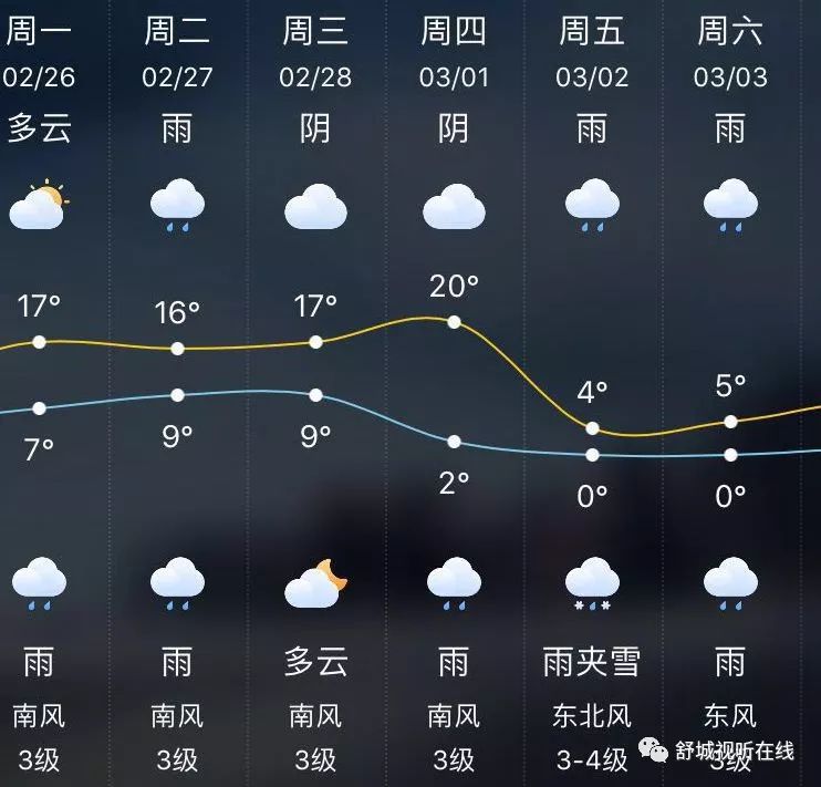 降雨降温组团来袭!假期后半段舒城天气将这样