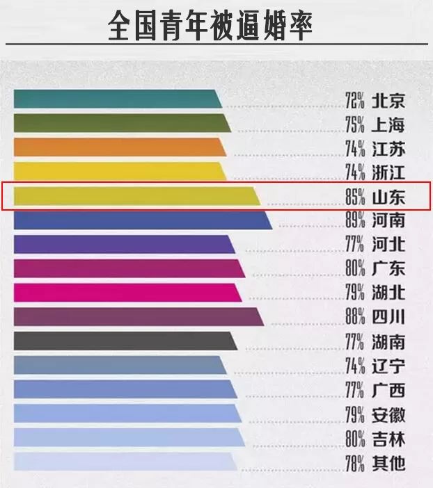 gay人口_我们每个人,都应该 出柜 一次(2)