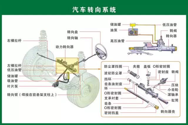 "最全的汽车内部图解,每个零件都做了解读!"如有侵权请联系及时删除