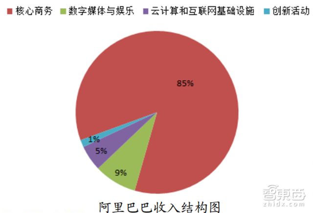 淘宝占gdp_从两创看新常态下互联网金融的发展趋势(2)