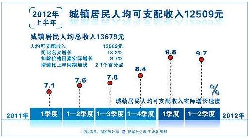 三季度GDP破7意味着什么_三季度GDP破7 降准预期加大(2)