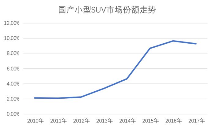 2019内衣市场分析_奶业低温市场分析以及乳企转型|2019旅游餐饮展