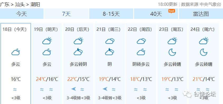 潮阳外出人口_潮阳实验学校