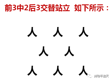 8人站位1点舞蹈基本队形人怎么站,要有下面几种表现:根据站位编排