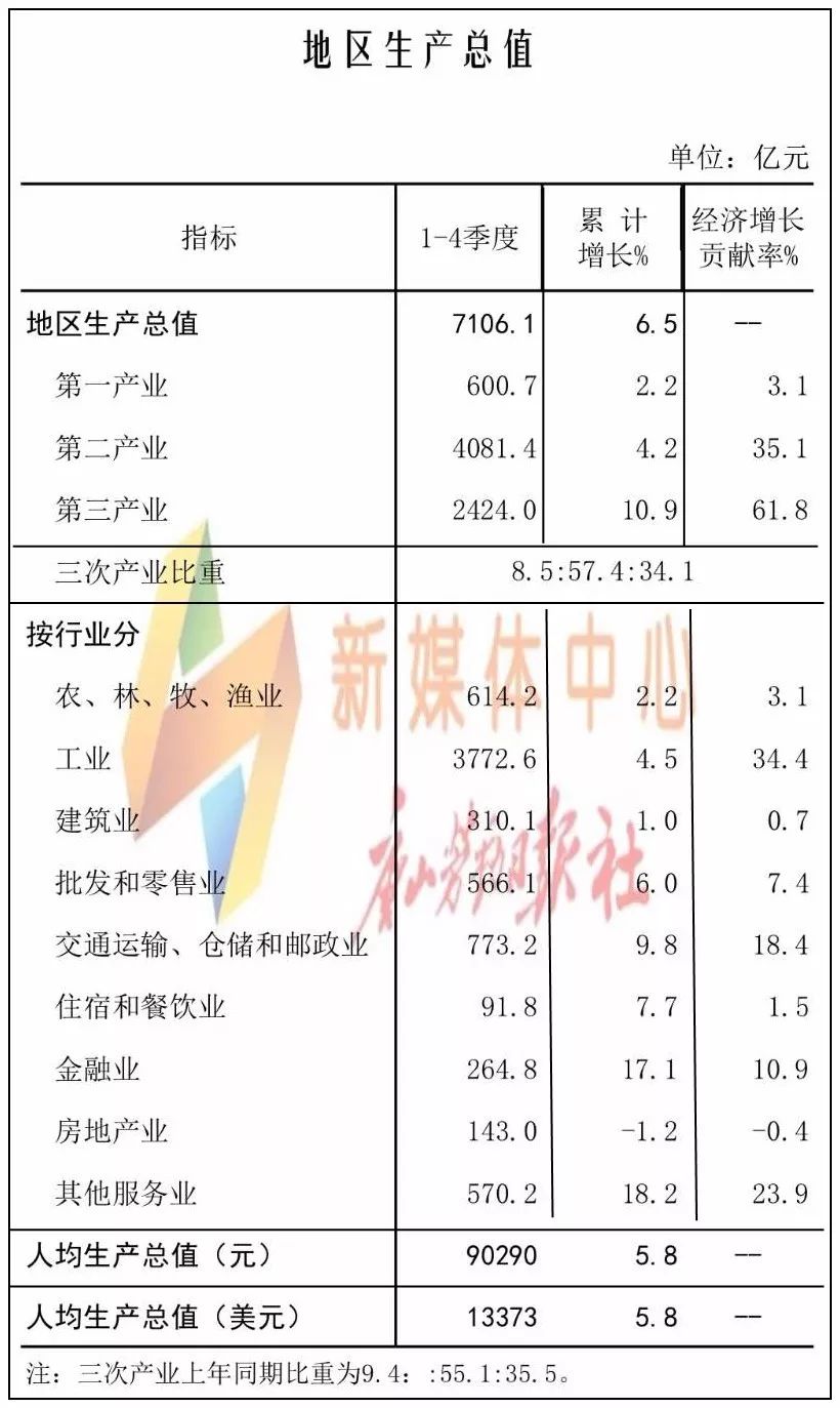 gdp不变价格计算(2)