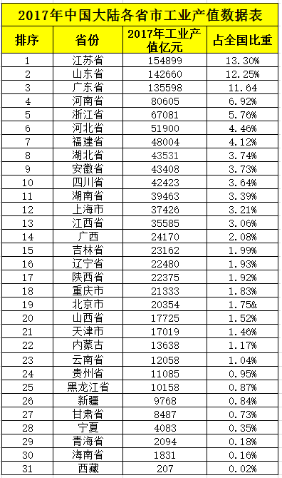 工业总产值gdp_特刊 大数据 数说食业70年