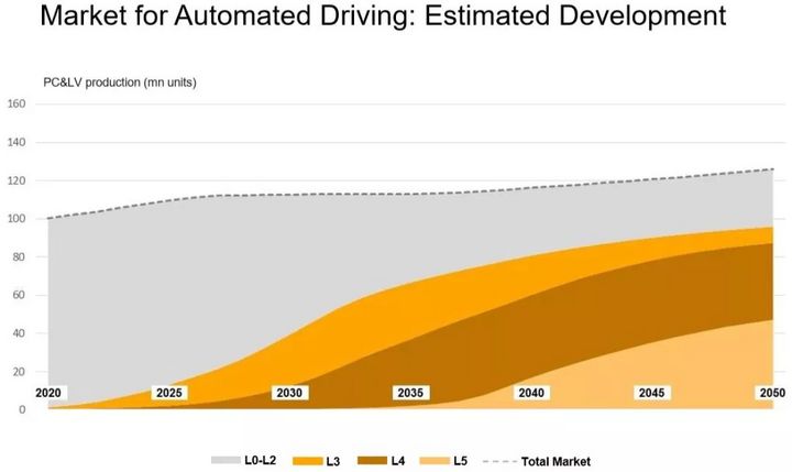 大陆集团2025战略分析：电动化、车联网以及无人驾驶