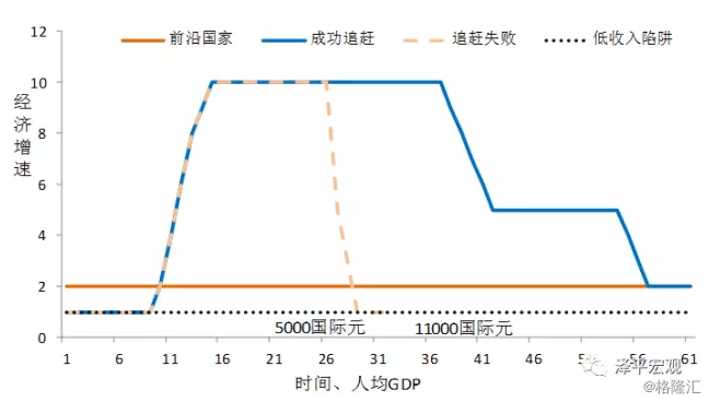 台湾和大陆gdp(3)