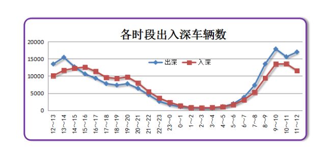 惠州人口占比_惠州人口增长趋势图