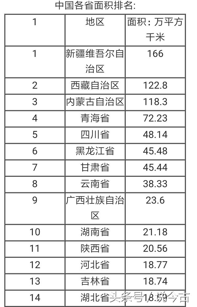 各省人口排行_各省人口排行榜2020图