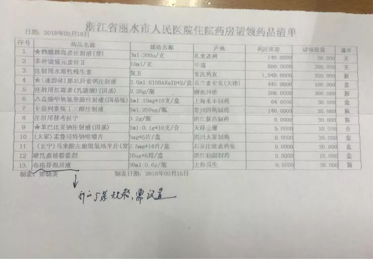 打印好明天需要向药库申领的药品清单