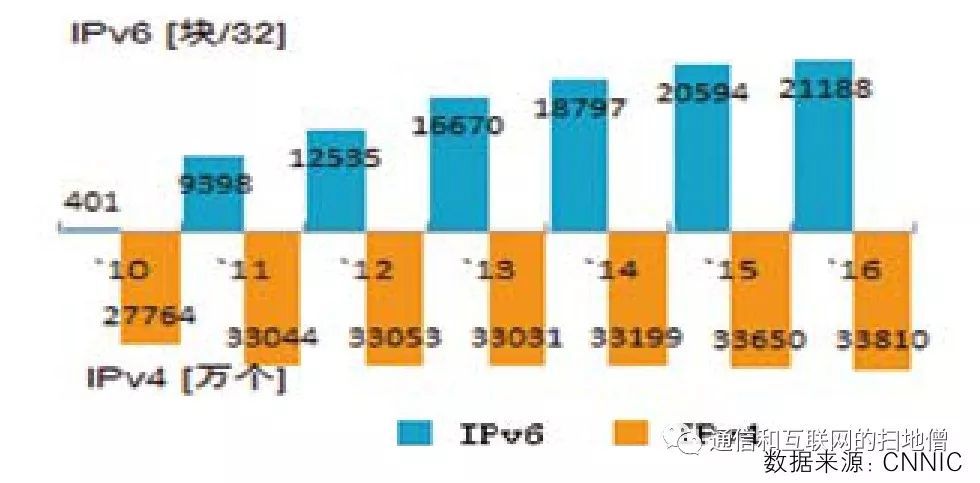 全球经济总量的分布格局_经济总量全球第二图片(3)