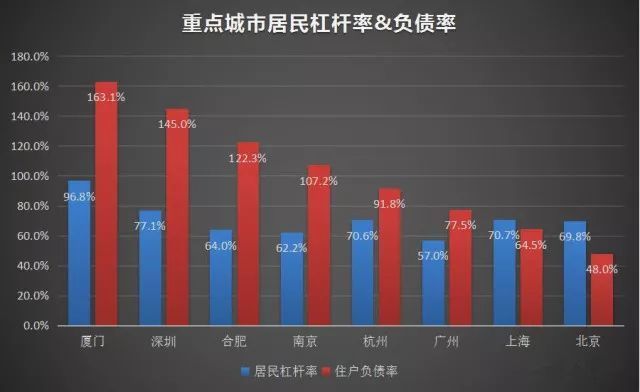 各省的GDP和负债率_2019年中国宏观经济形势分析与预测年中报告 二