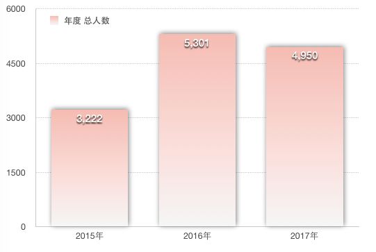 一季度出生人口2017_刚出生的婴儿(2)